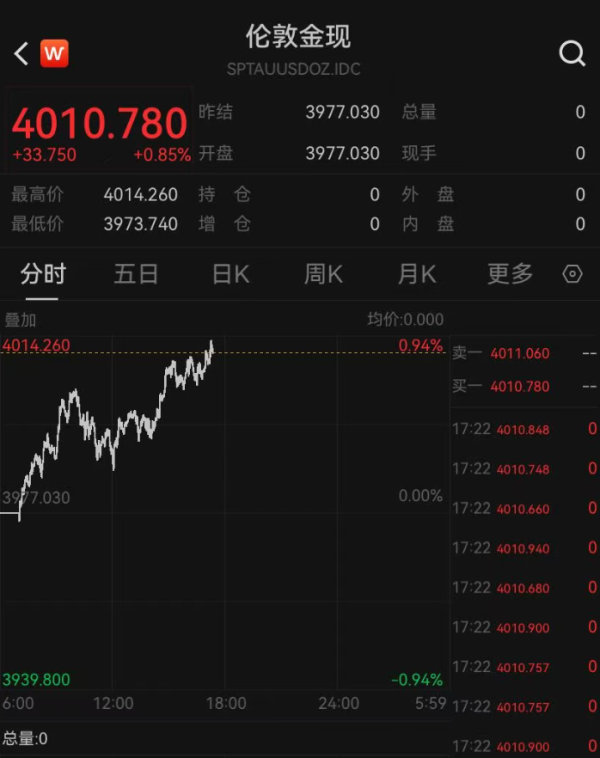 亿润配资 金价，突然拉升！水贝黄金市场买卖价差扩至超百元